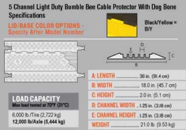 bumble bee cable protector