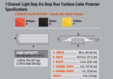 fastlane