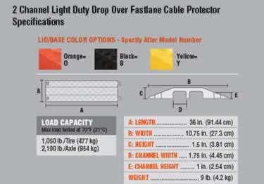 fastlane