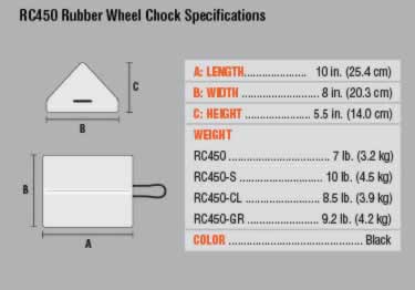 rubber wheel chocks