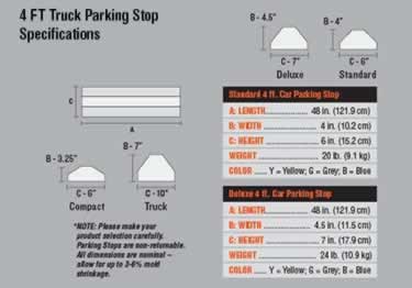 parking stops