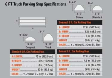 parking stops