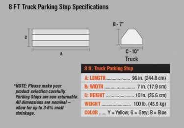parking stops