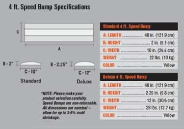 speed bumps