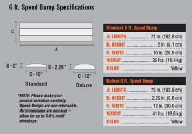 speed bumps