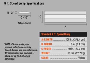 speed bumps