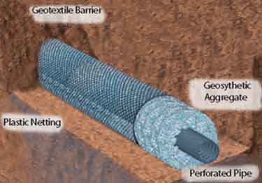 ezflow french drain system