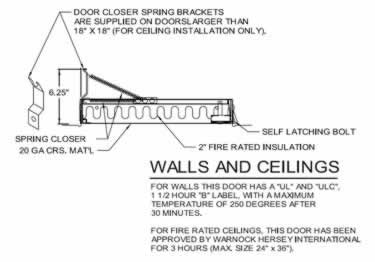 acudor stainless steel access door