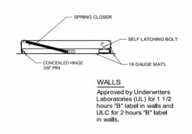 acudor uninsulated access door
