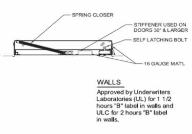 acudor uninsulated stainless access door