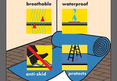 spillproof floor carpet protection film