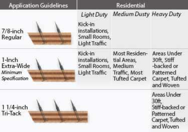 tackless carpet strips