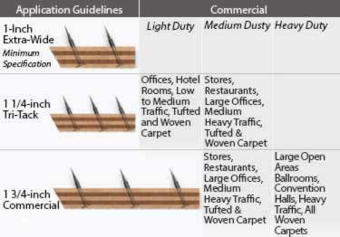 tackless carpet strips