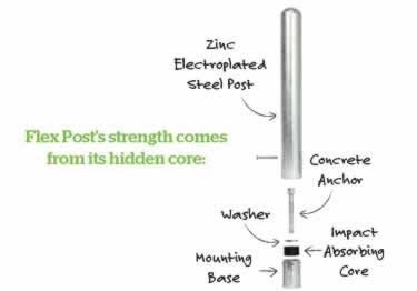 mccue stainless steel post
