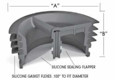 green drain flow trap