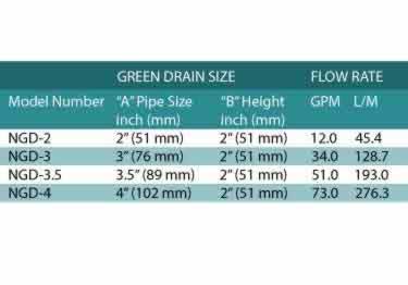 green drain flow trap