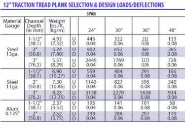 metal safety stair treads traction